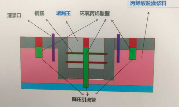 晋中寿阳县防水堵漏工程设计