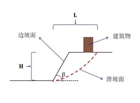 晋中寿阳县边坡工程设计
